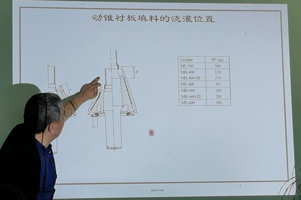 巍立路橋開展2020年度單缸圓錐機(jī)技術(shù)培訓(xùn)交流會